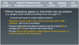 Indoor Environmental Quality Part C