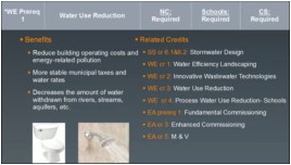 Water Efficiency Part 1 of 4